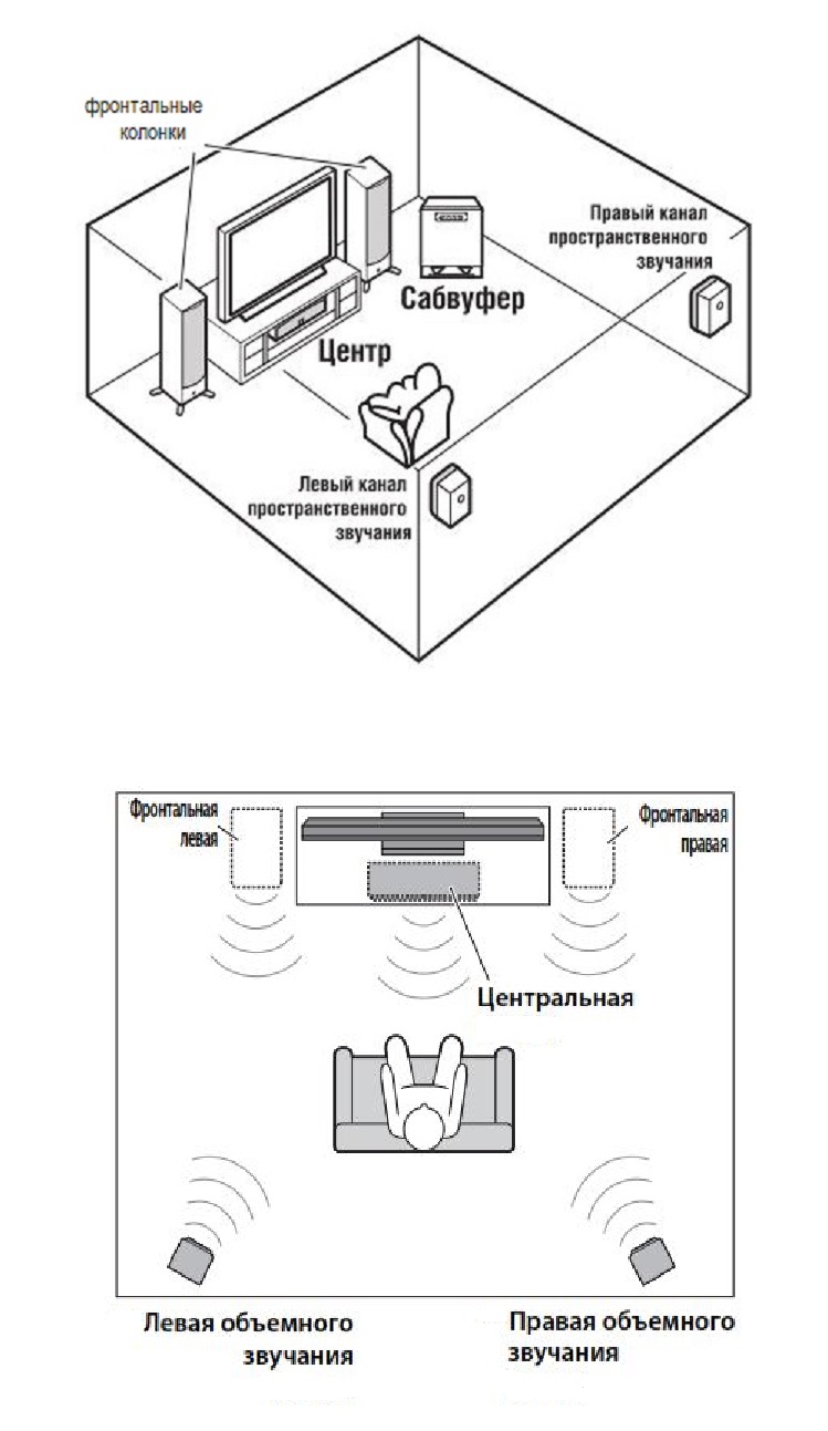 Схема установки домашнего кинотеатра NS-P60