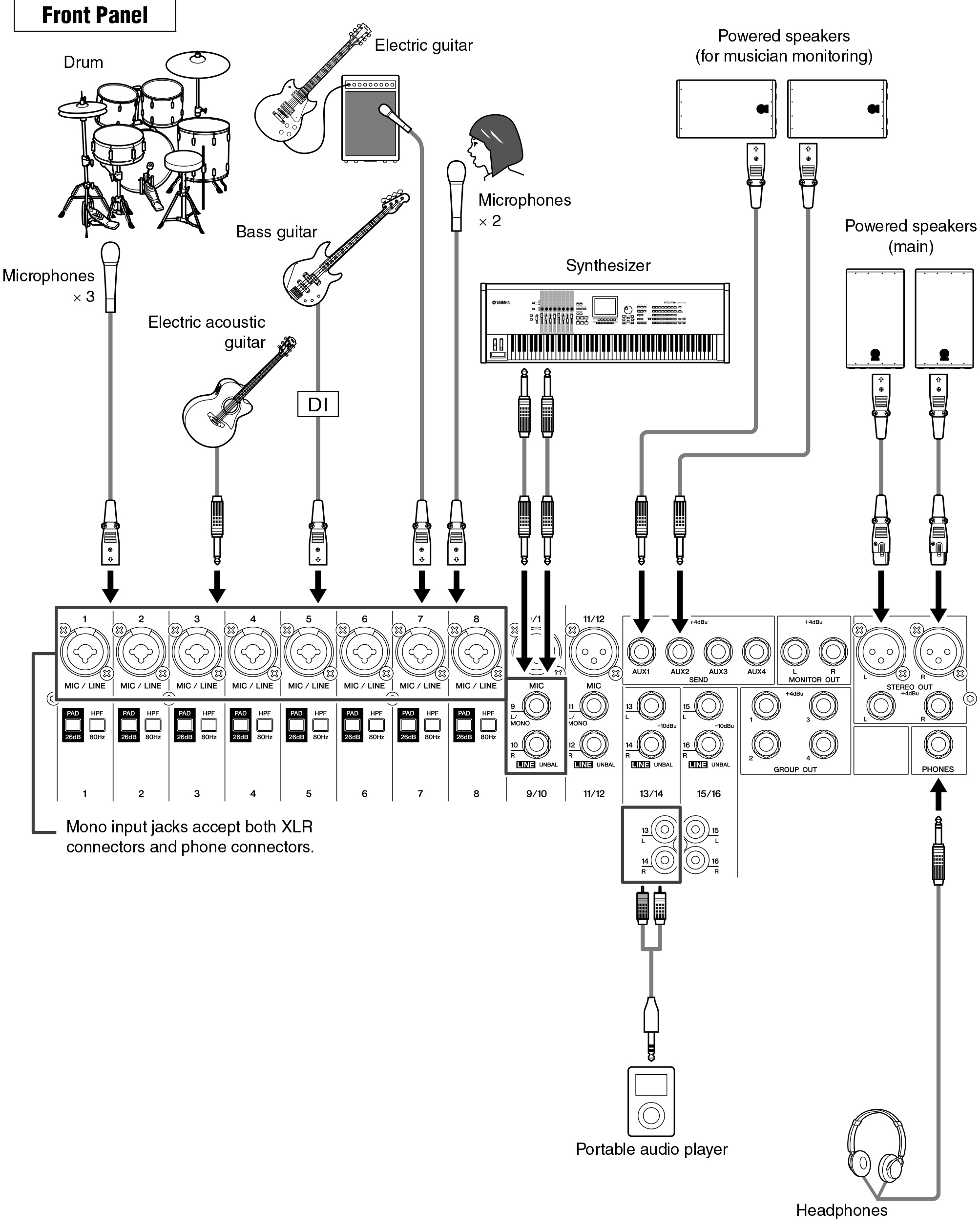 Схема подключения к микшерному пульту Yamaha MG16