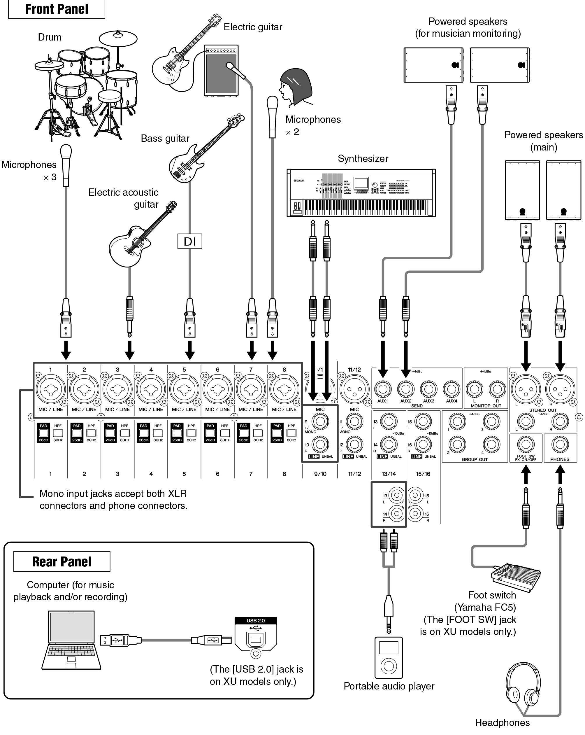 Схема подключения к микшерному пульту Yamaha MG16XU