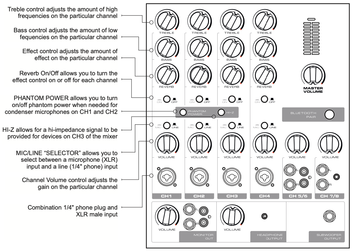 Панель микшера акустической системы JBL EON208P