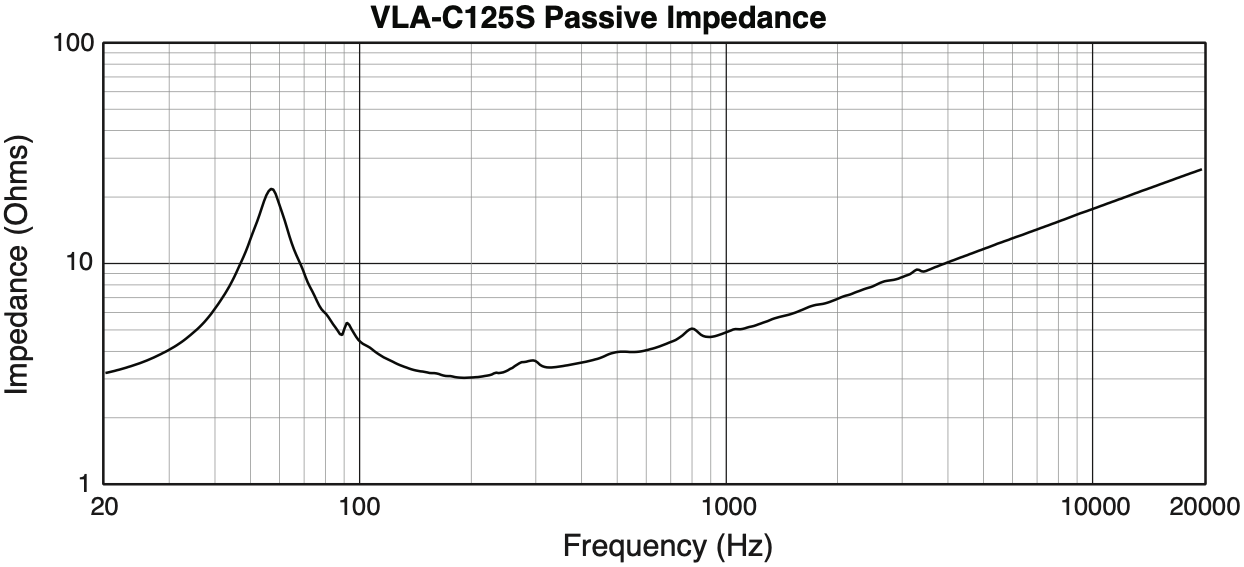 Сопротивление сабвуфера JBL VLA-C125S-GR