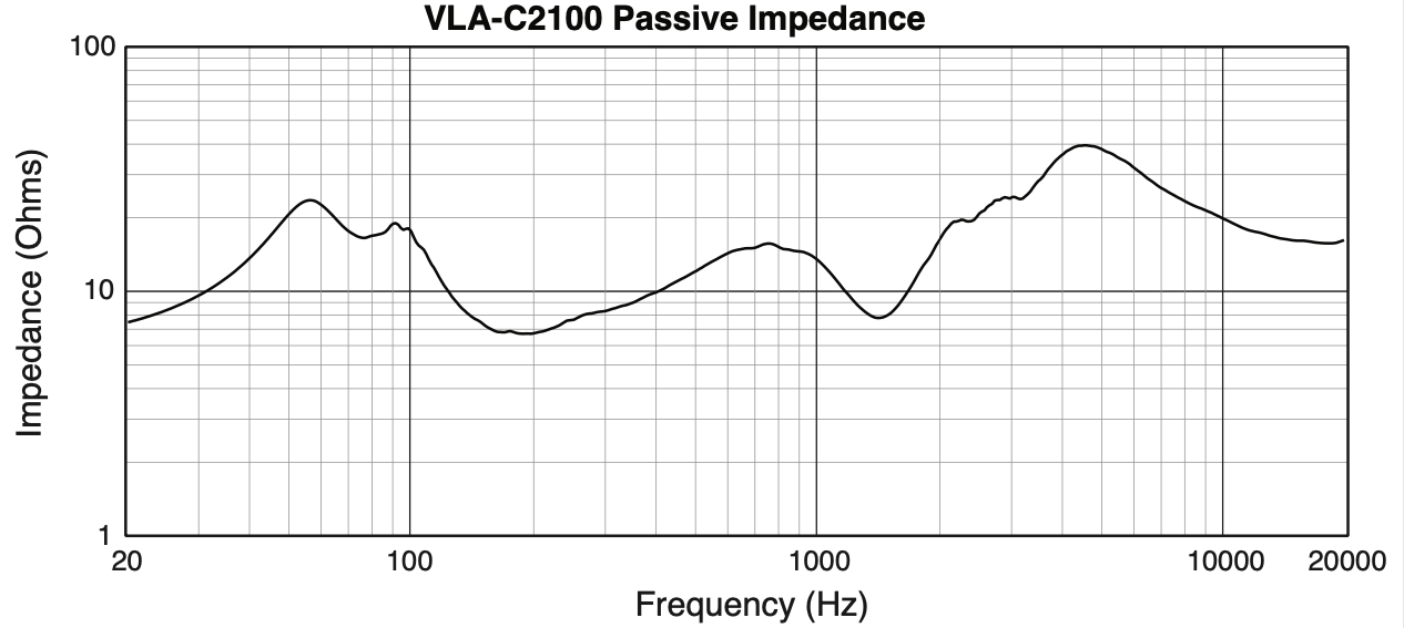 Сопротивление громкоговорителя JBL VLA-C2100