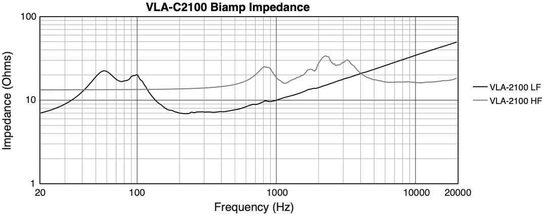 Сопротивление громкоговорителя JBL VLA-C2100 при биампном подключении