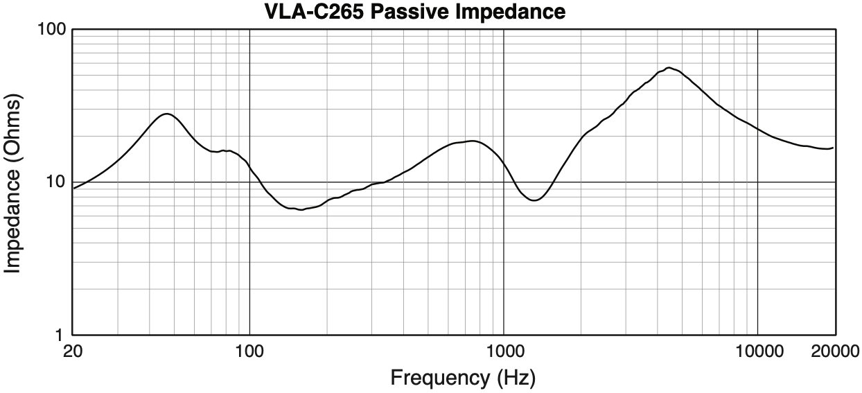 Сопротивление громкоговорителя JBL VLA-C265