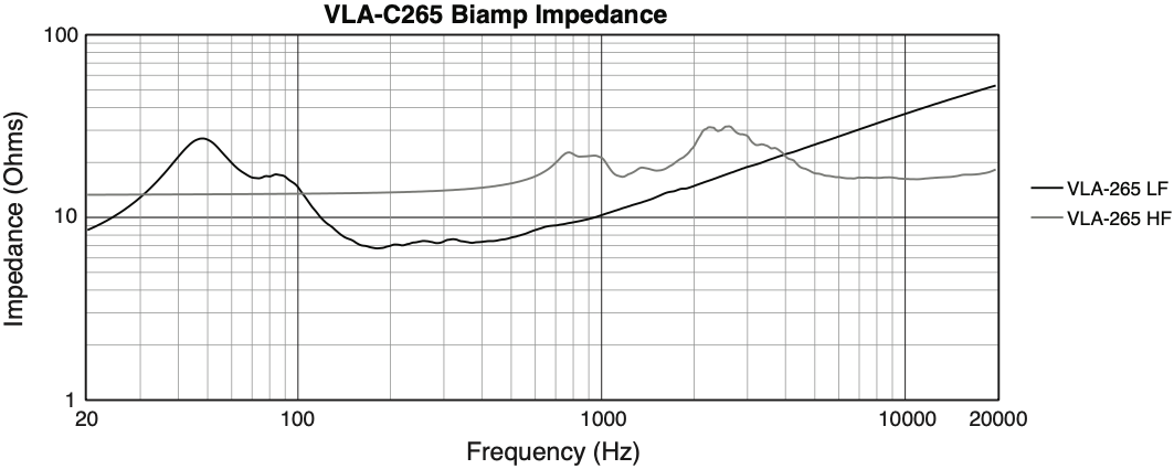 Сопротивление громкоговорителя JBL VLA-C265 при биампном подключении