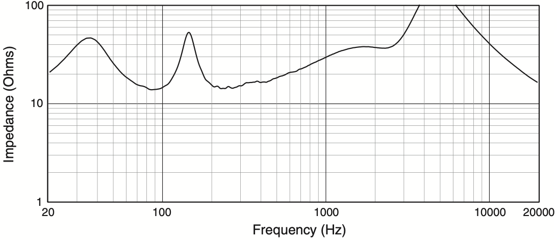 Сопротивление акустической системы JBL A15