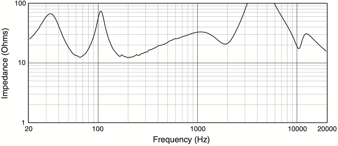 Сопротивление акустической системы JBL AC16