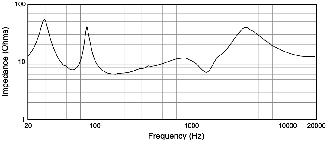 Сопротивление акустической системы JBL SCS 12