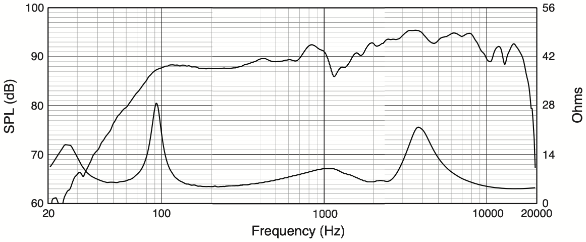 АЧХ и сопротивление трансляционного громкоговорителя JBL AWC62