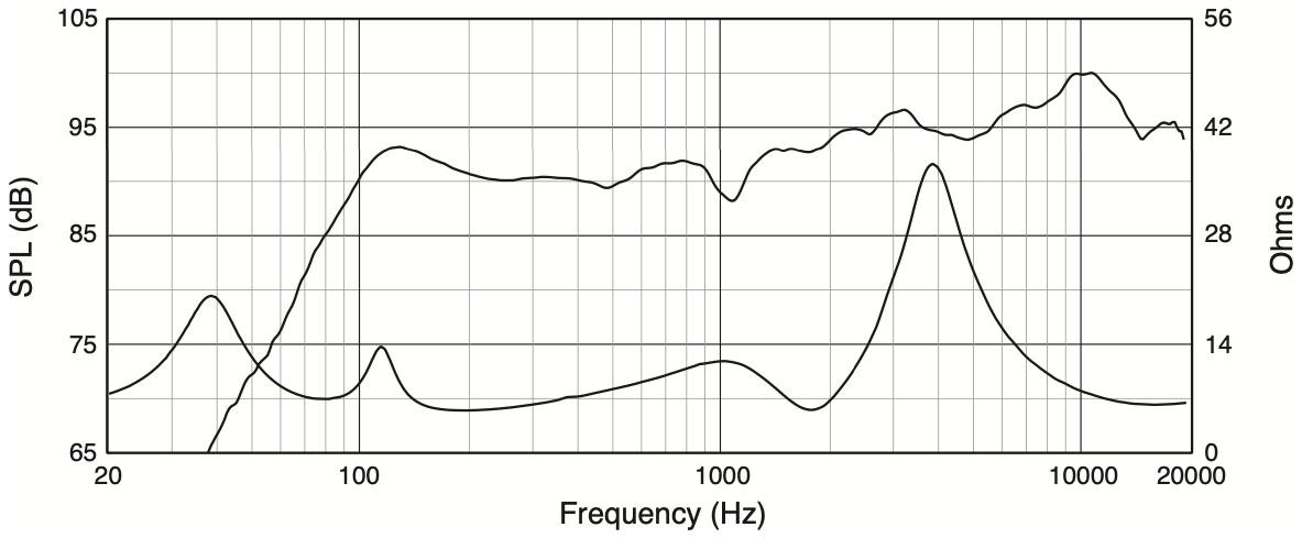 АЧХ и сопротивление трансляционного громкоговорителя JBL AWC82