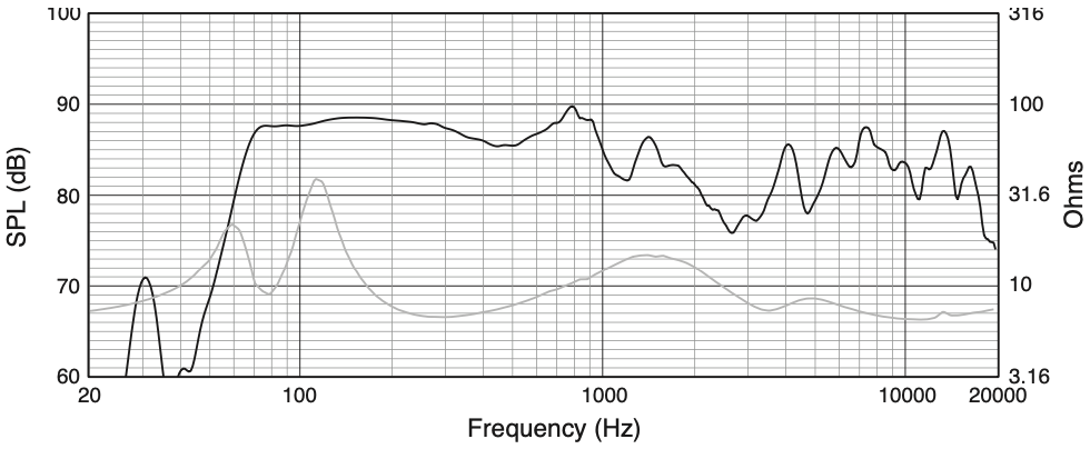 Частотная характеристика акустической системы JBL Control 85M