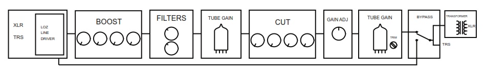Блок-схема MASSIVE PASSIVE STEREO TUBE