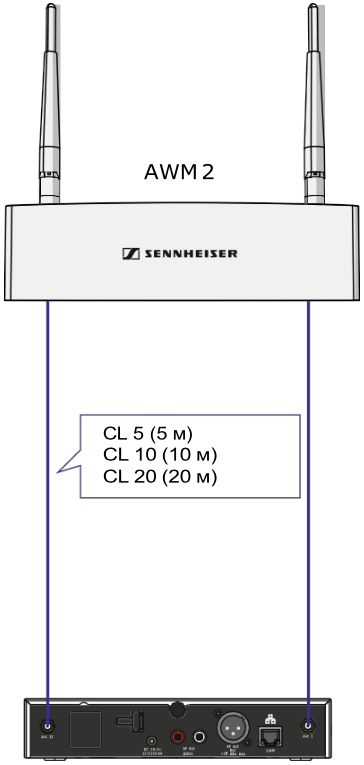 Схема подключения Sennheiser AWM 2