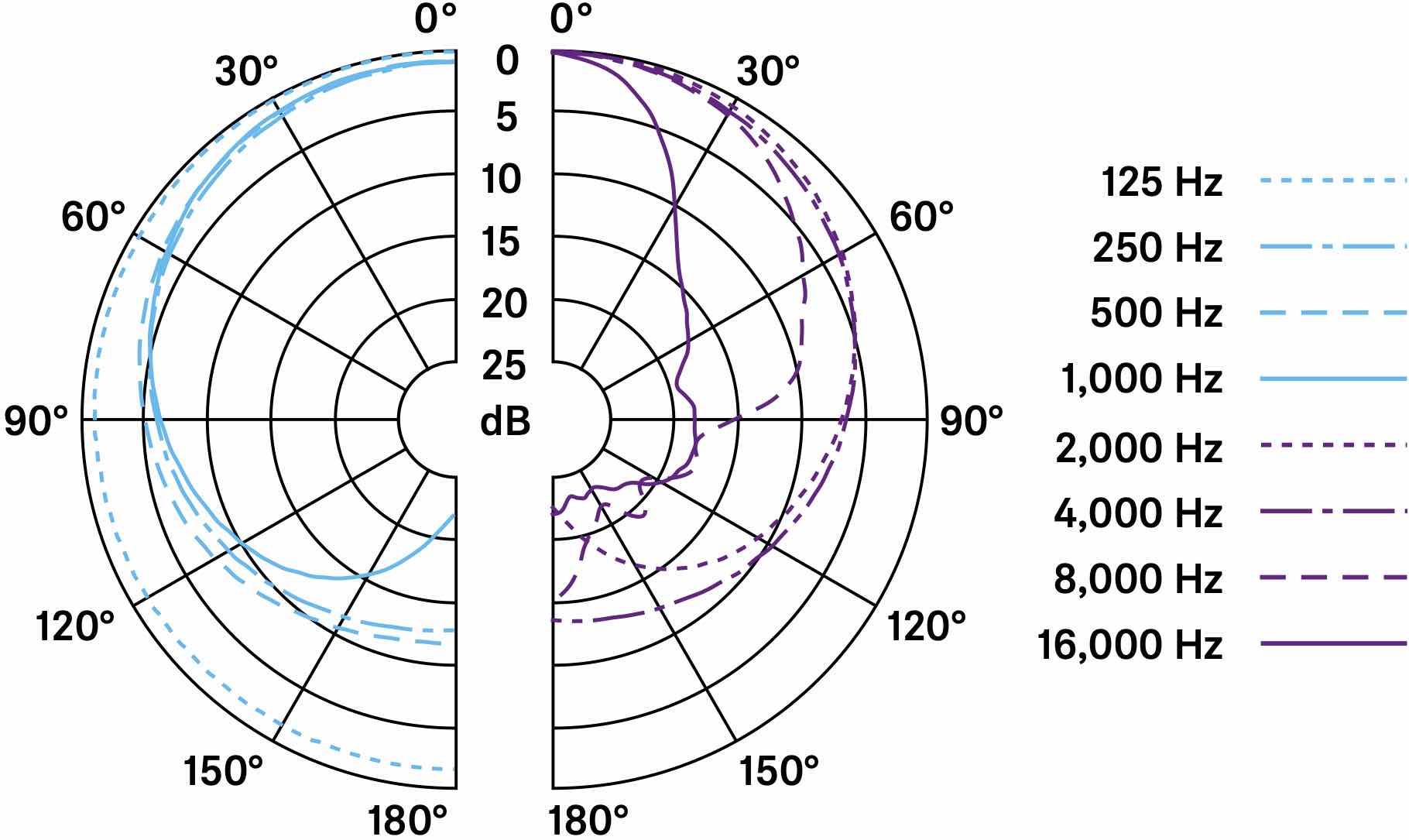 Диаграмма направленности микрофона SENNHEISER E 602 II