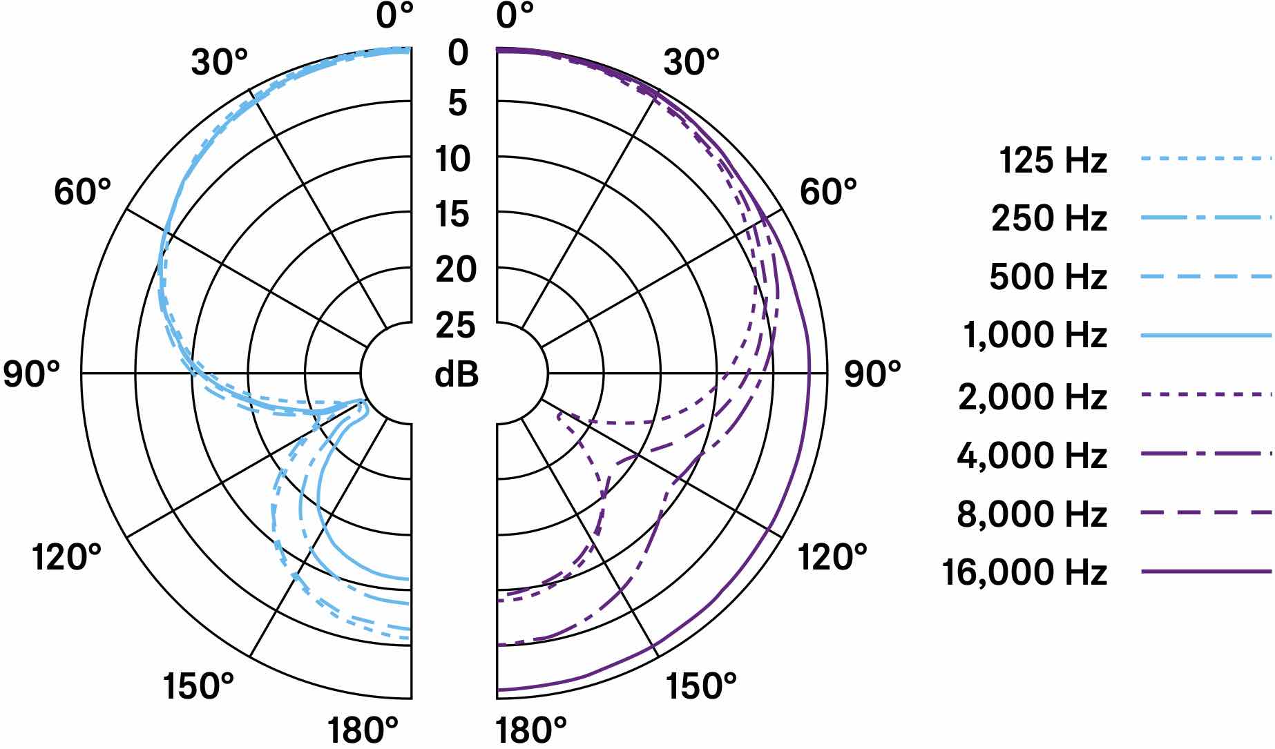 Диаграмма направленности микрофона SENNHEISER E 608