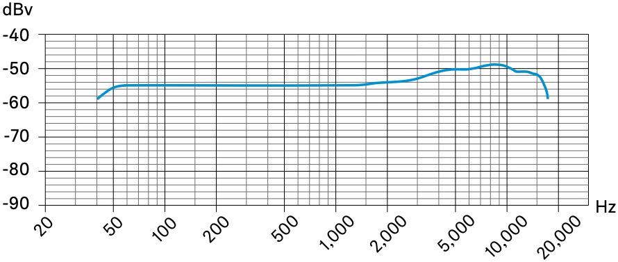 Частотная характеристика микрофона SENNHEISER MD 21-U