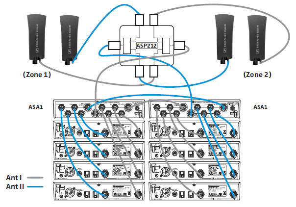 Схема 8-канального 2-зонного подключения SENNHEISER ASA 1