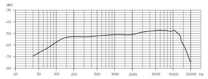Частотная характеристика SENNHEISER 935-1