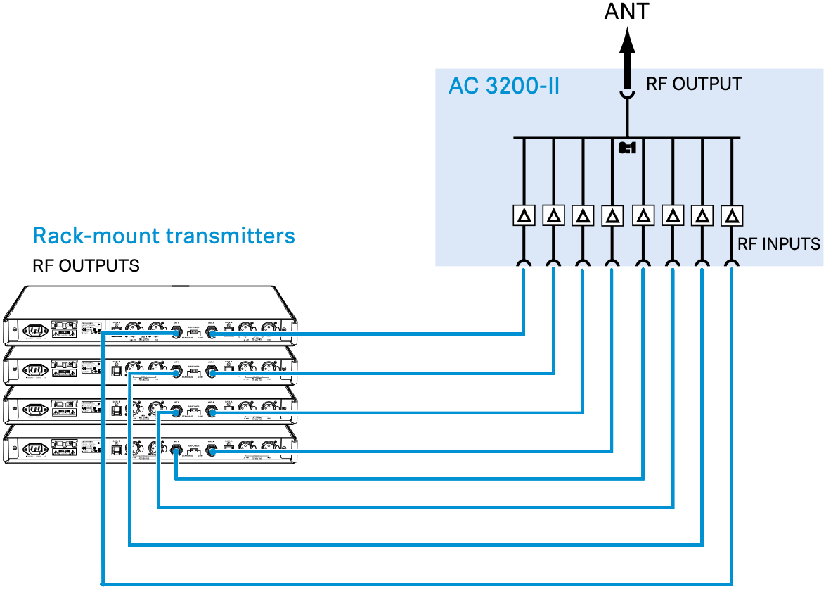 Схема подключения антенного сумматора Sennheiser AC 3200-II