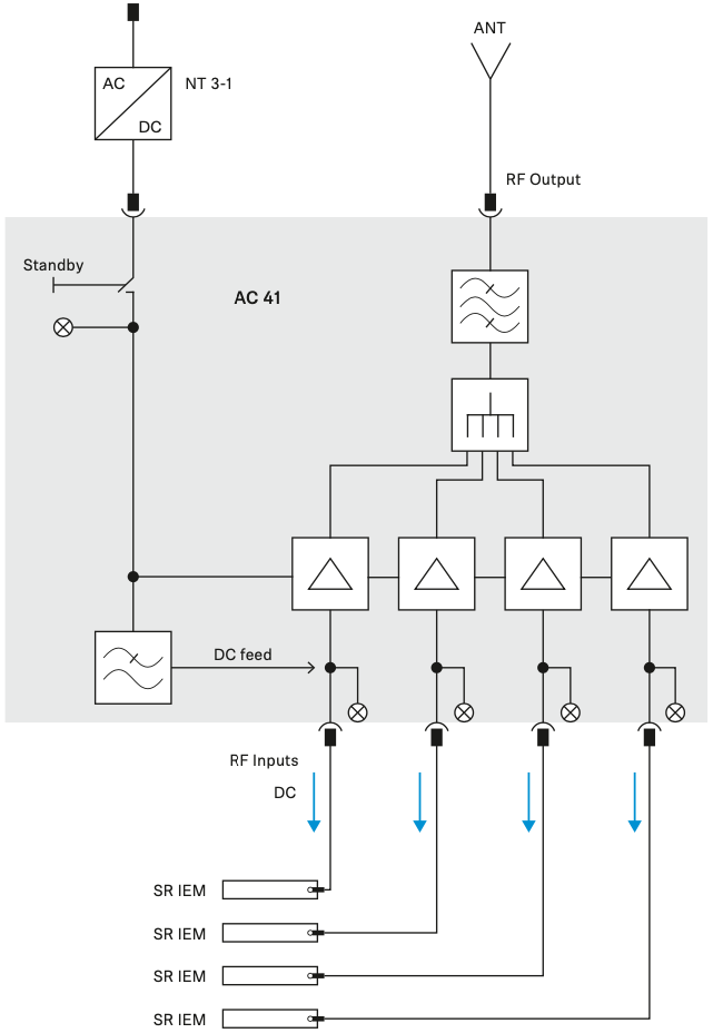 Блок-схема антенного сумматора Sennheiser AC 41-EU
