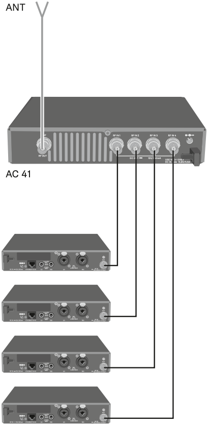 Схема подключения антенного сумматора Sennheiser AC 41-EU