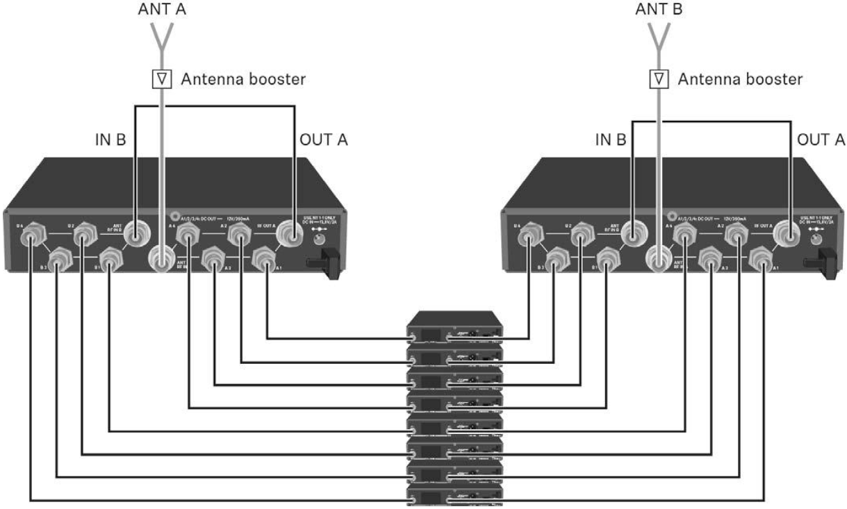 Схема подключения двух антенных сплиттеров Sennheiser ASA 214