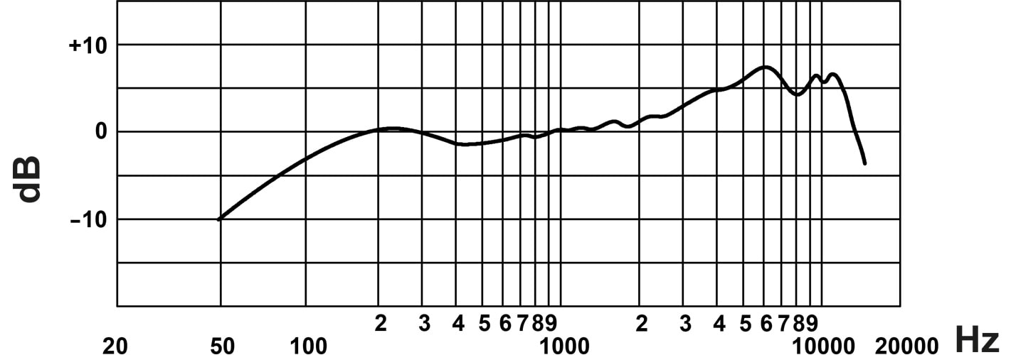 Амплитудно-частотная характеристика для микрофона SHURE 545SD-LC