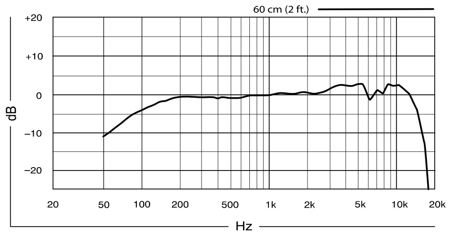 Частотная характеристика SHURE PG57-XLR