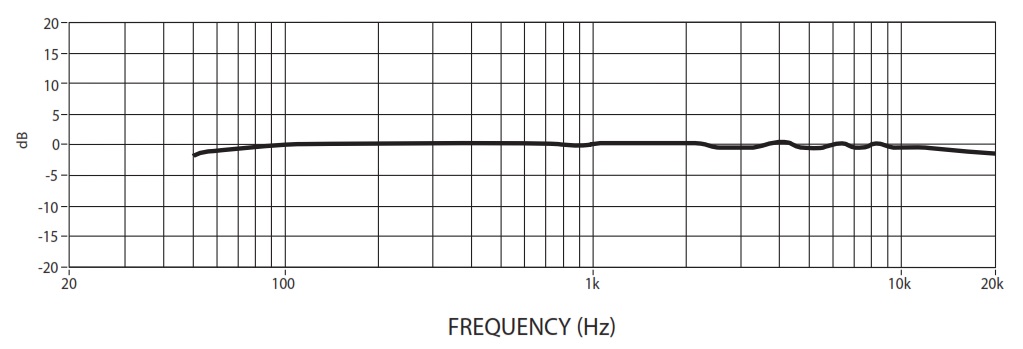 Частотная характеристика SHURE QLXD14E/153T P51