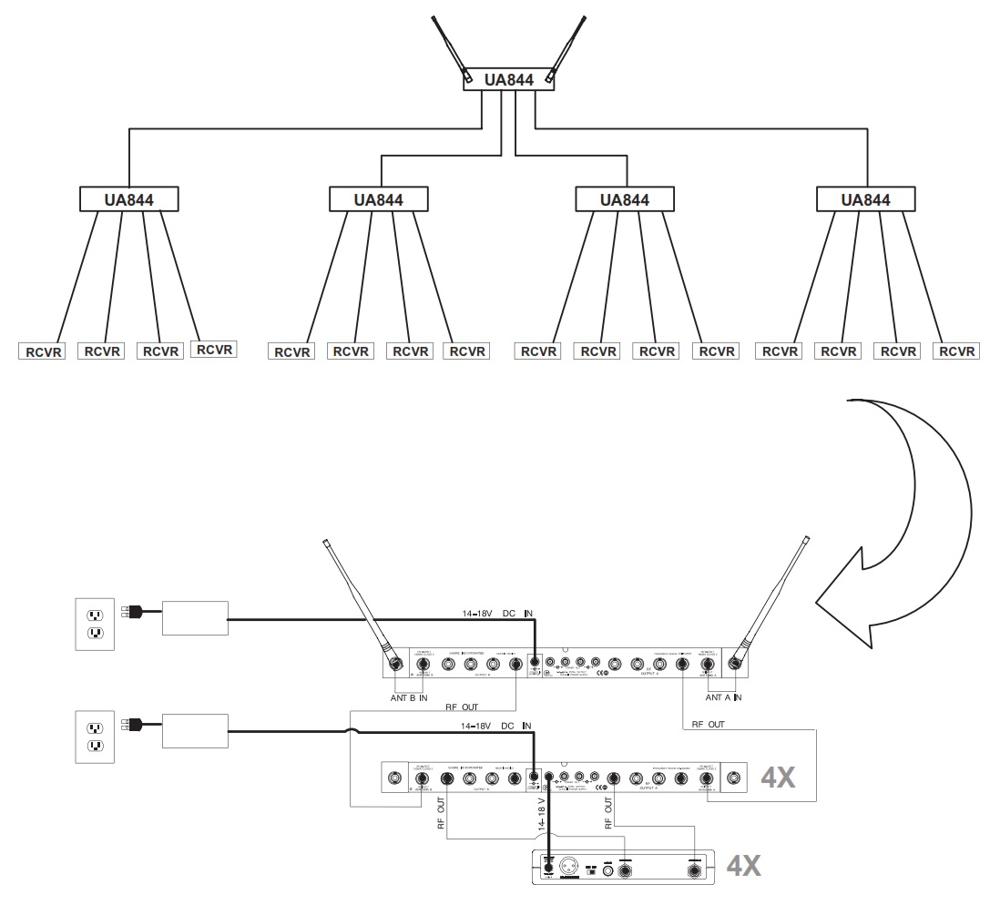 Схема подключения нескольких SHURE UA844+SWB-E