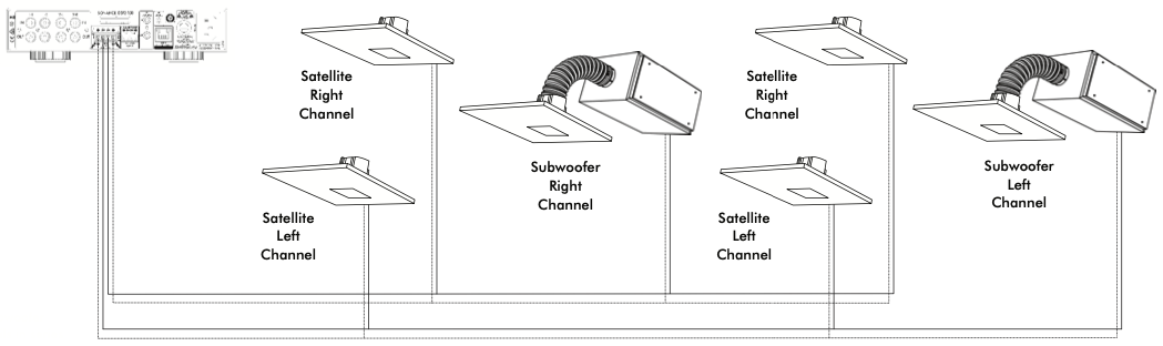 Схема подключения сателлитов Sonance AS68RS и двух сабвуферов к двухканальному усилителю