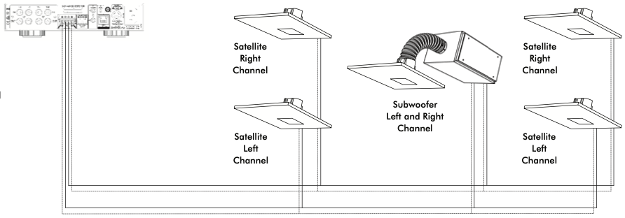 Схема подключения сателлитов Sonance AS68RS и сабвуфера к двухканальному усилителю