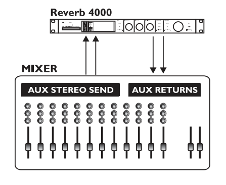 Схема подключения Reverb 4000  по стандартной аналоговой схеме