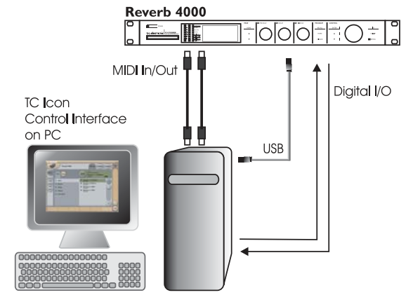 Схема подключения Reverb 4000  по цифровой схеме