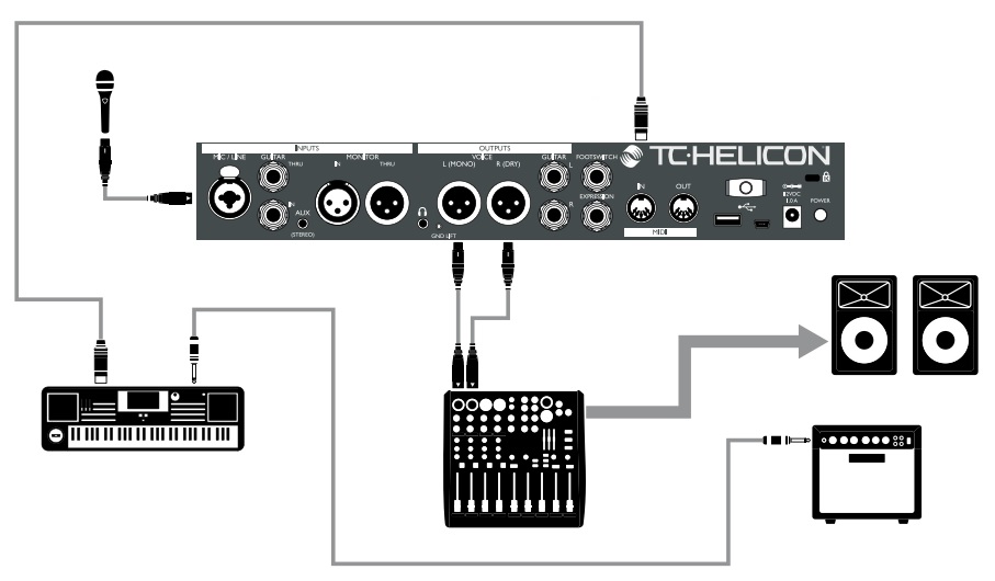 Схема подключения VOICELIVE 3 EXTREME  в режиме стерео для вокала с MIDI-синтезатором