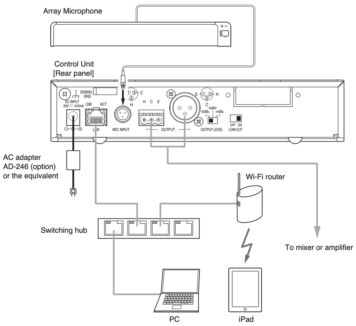 Схема подключения TOA Control Unit