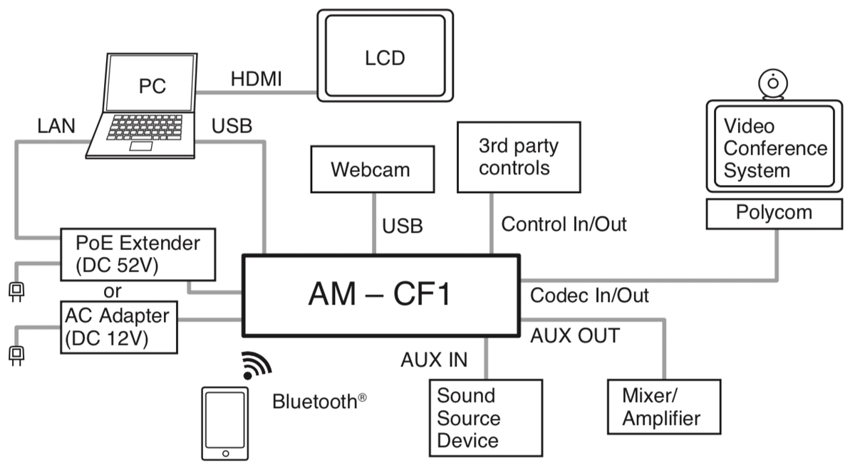 Схема подключения TOA AM-CF1W