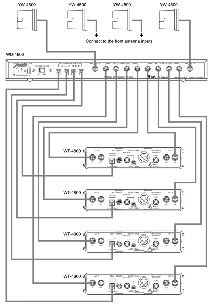 Схема подключения к антенному распределителю