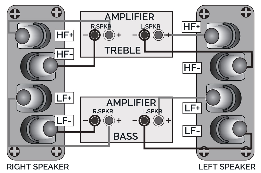 Принцип подключения акустических систем Bi-Wiring и Bi-Amping