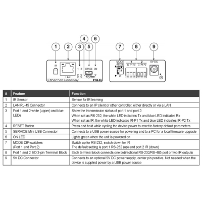 Преобразователь RS-232 и ИК в Ethernet FC-6