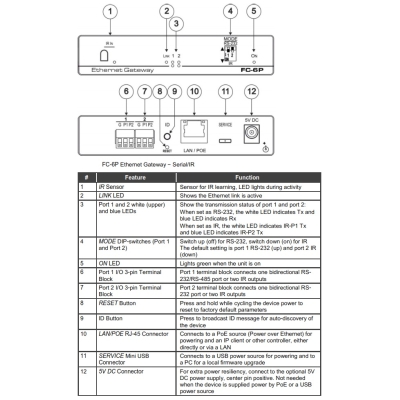 PoE преобразователь RS-232 и ИК в Ethernet FC-6P