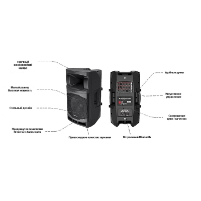 Активная акустическая система MA15
