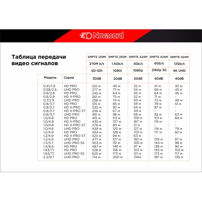 Огнестойкий коаксиальный видео кабель HD X-PRO 1.02/4.57 FRNC-С