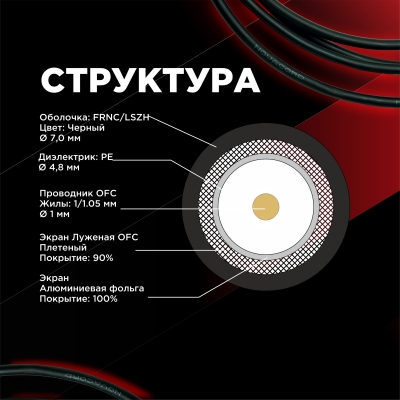 Огнестойкий коаксиальный видео кабель HD X-PRO 1.02/4.57 FRNC