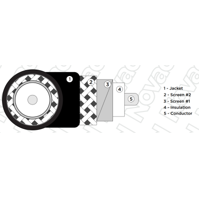 Огнестойкий коаксиальный видео кабель UHD PRO 0.58/2.6 FRNC-C