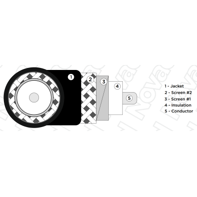 Огнестойкий коаксиальный видео кабель UHD PRO 1.2/4.9 FRNC-C