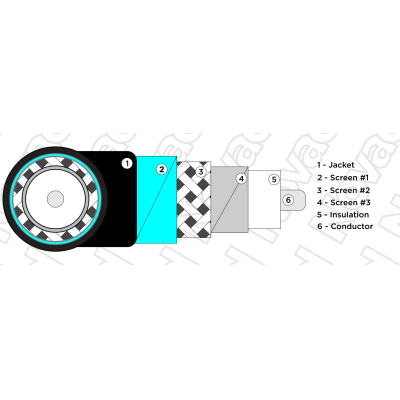 Огнестойкий коаксиальный видео кабель UHD PRO 1.3/5.7 SS FRNC-C