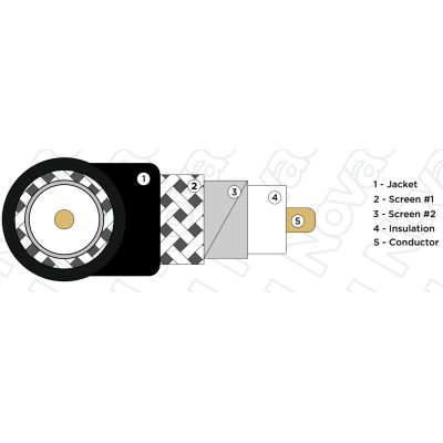 Огнестойкий коаксиальный видео кабель HD PRO 0.8/3.7AF FRNC