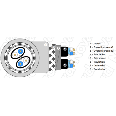 Огнестойкий цифровой DMX-AES/EBU кабель MultiCore 2P 23/1 DMX FRNC-C
