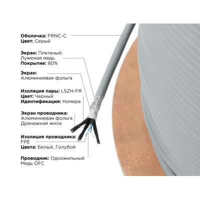 Огнестойкий цифровой DMX-AES/EBU кабель MultiCore 4P 23/1 DMX FRNC-C
